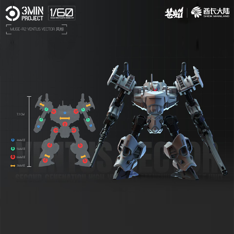 Sheik Mainland Anime Roboter G – Model Kit Baki Bewertung und Preis